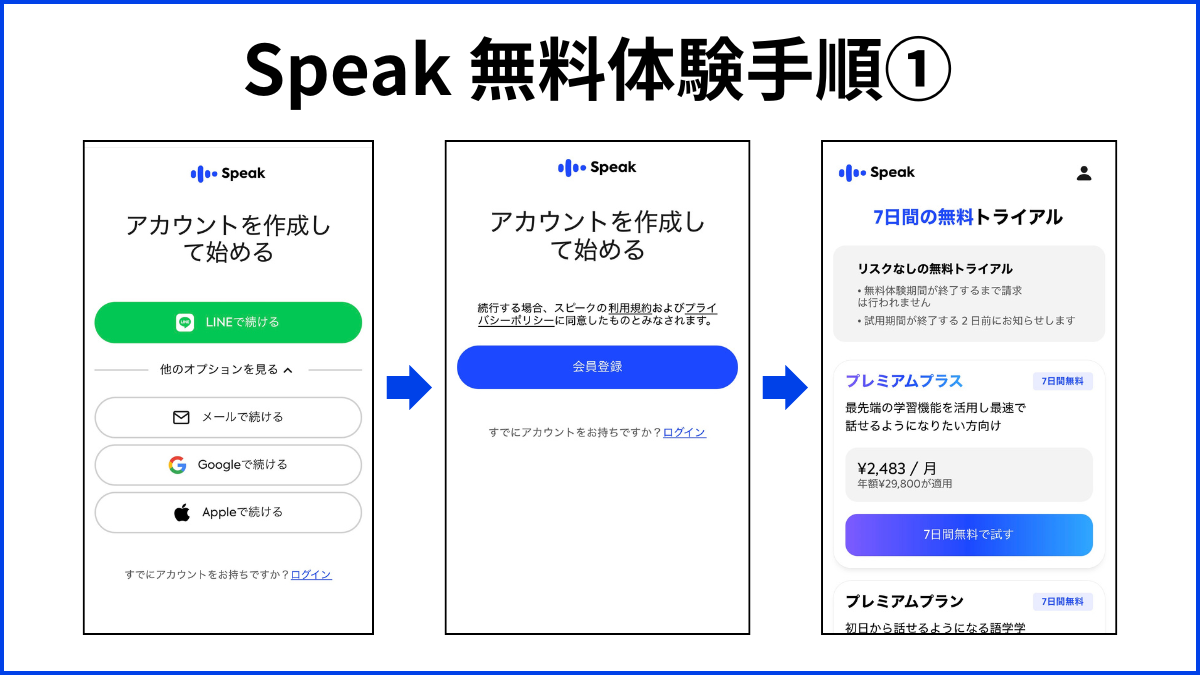 Speak 無料体験の手順 ①