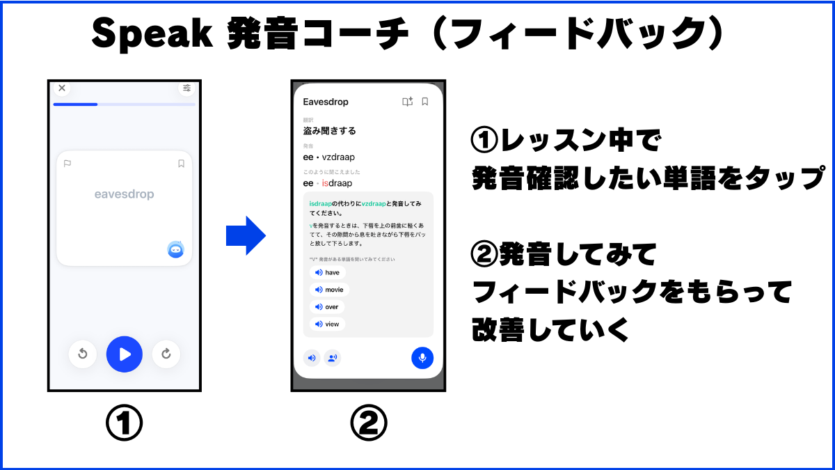 Speak 発音コーチ（フィードバック） 画像解説