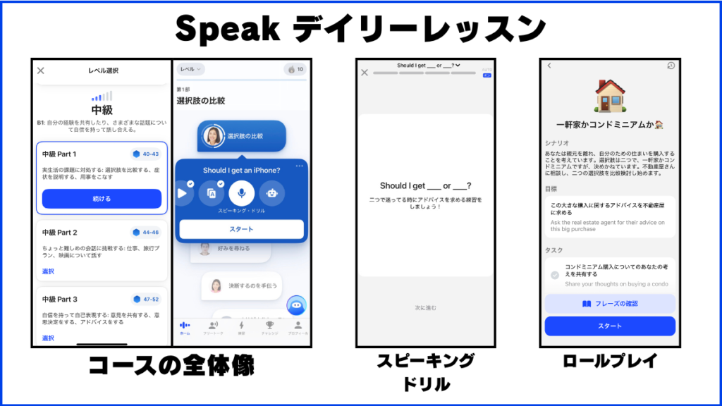 Speak デイリーレッスン コースの全体像 スピーキングドリルの内容 ロールプレイの内容