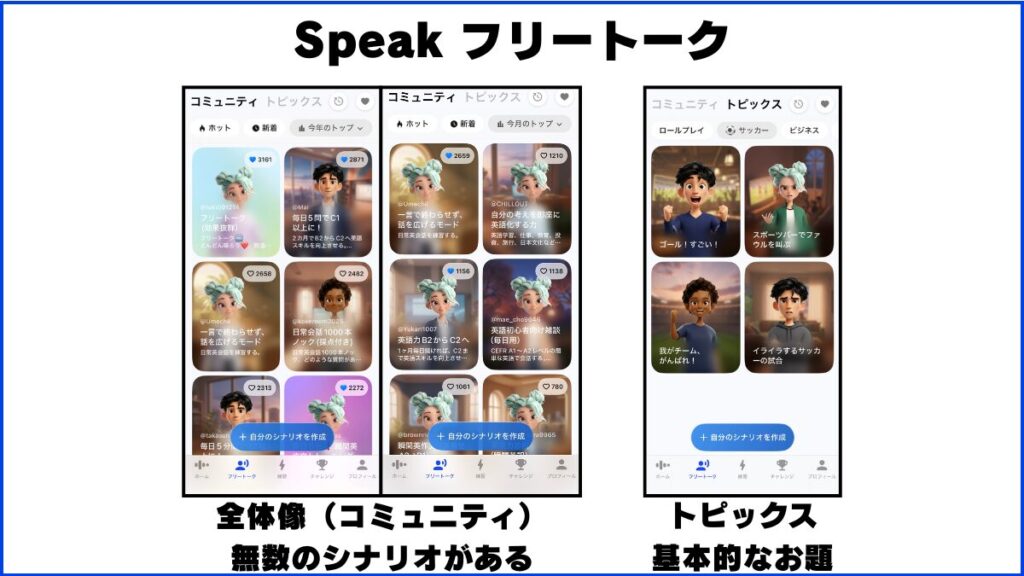 Speak フリートーク コミュニティ トピックスの画面
