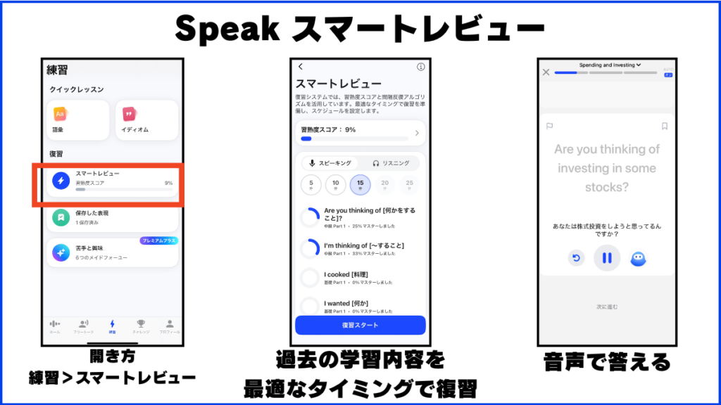 Speak スマートレビュー 開き方の手順 使い方 使用イメージ 画像で解説