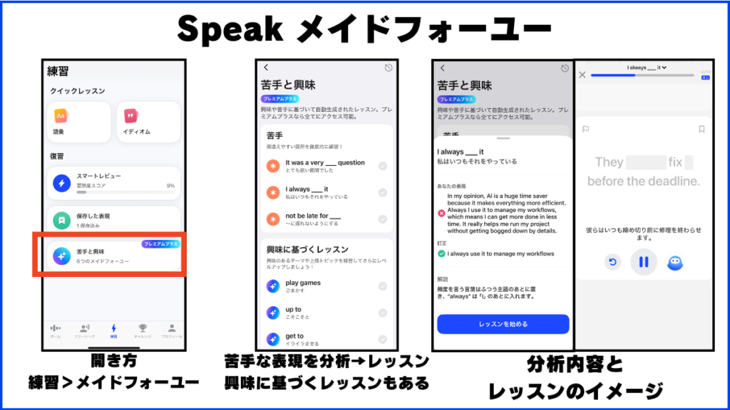 Speak メイドフォーユー 開き方 練習＞メイドフォーユー 苦手な表現を分析→レッスン 興味に基づくレッスンもある 分析内容と レッスンのイメージ 画像で解説