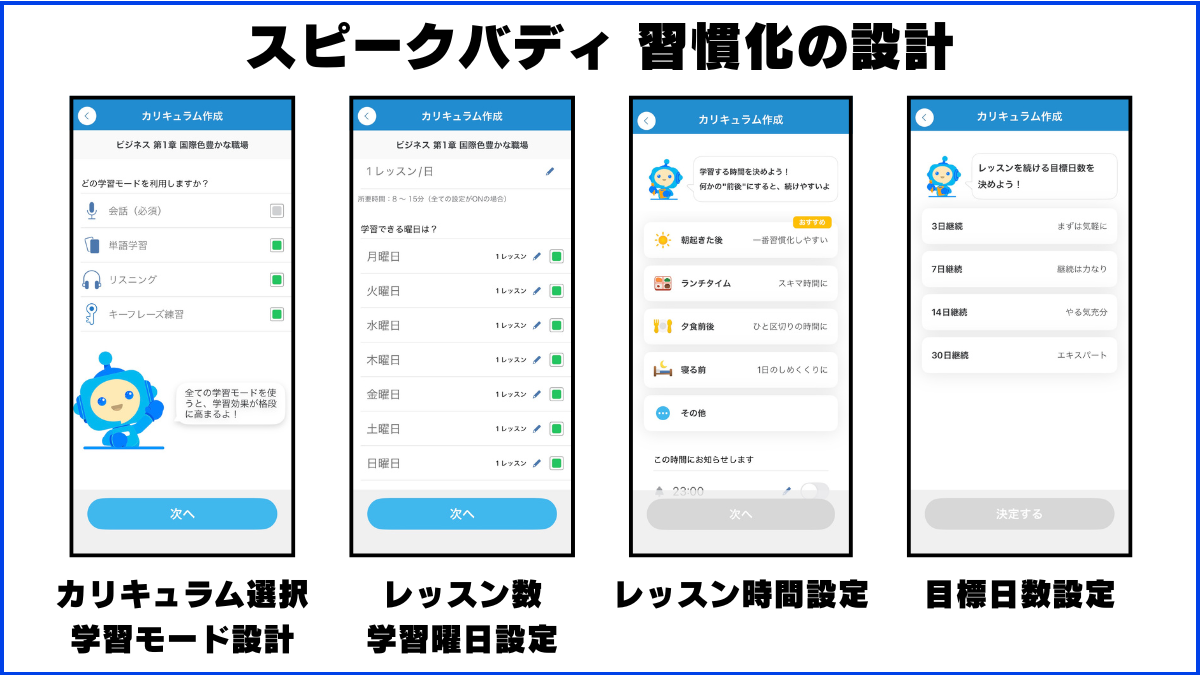 スピークバディ 習慣化の設計 1日のレッスン数を設定（1レッスン〜3レッスン） 学習日のリマインド有無（通知設定） 学習できる曜日 いつレッスンするのか（朝起きた後/ランチタイム/夕食時間/寝る前/その他から選択） レッスンを続ける目標日数（3日/7日/14日/30日から選択）